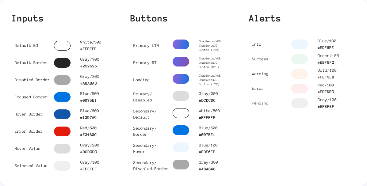 Component colour tokens: inputs, buttons, alerts