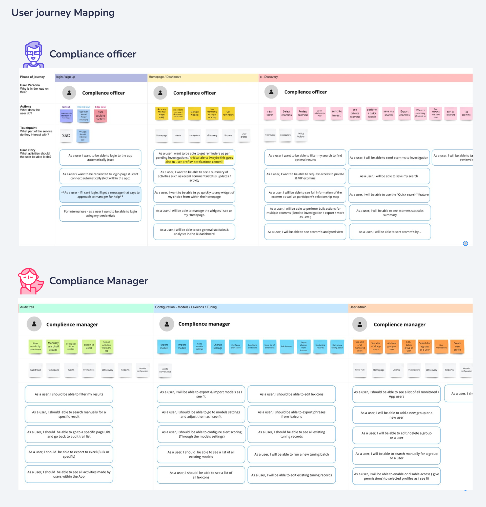 User journey mapping